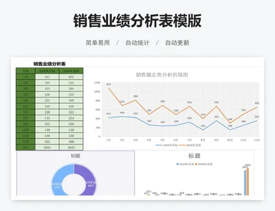 销售业绩分析表模版