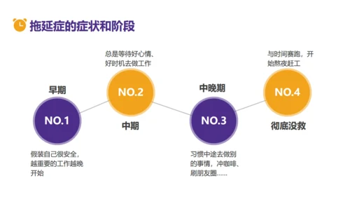 拒绝拖延症时间管理教育通用PPT模板