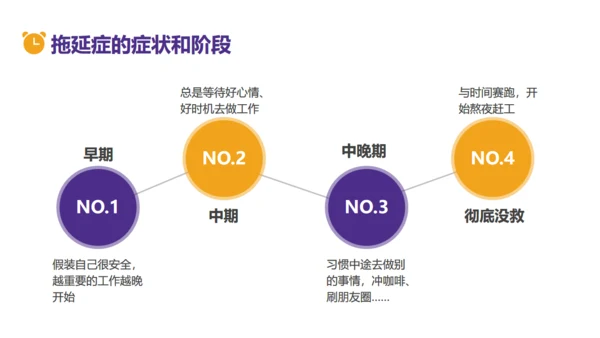 拒绝拖延症时间管理教育通用PPT模板