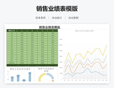 销售业绩表模版
