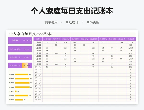 个人家庭每日支出记账本