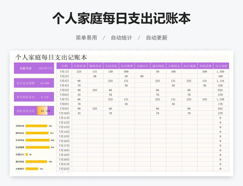 个人家庭每日支出记账本