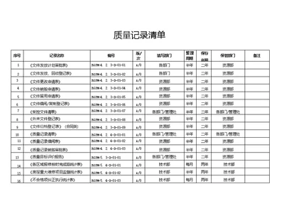 公司质量记录清单