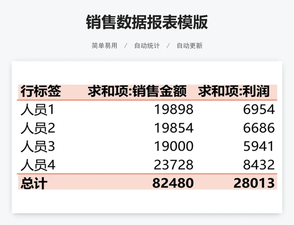 销售数据报表模版
