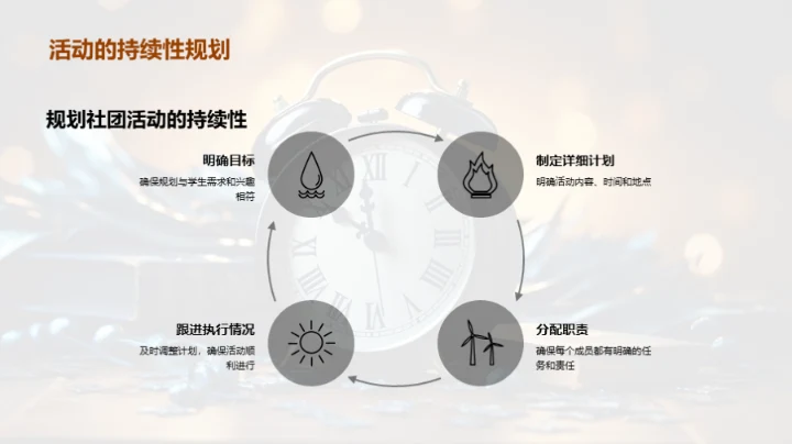 高三生涯与社团融合