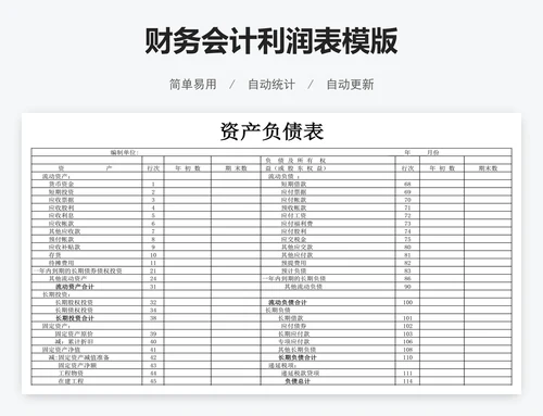 财务会计利润表模版