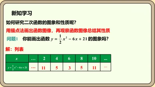 人教版数学九年级上册22.1.4.1 y=ax2+bx+c 的图象和性质课件（共34张PPT）