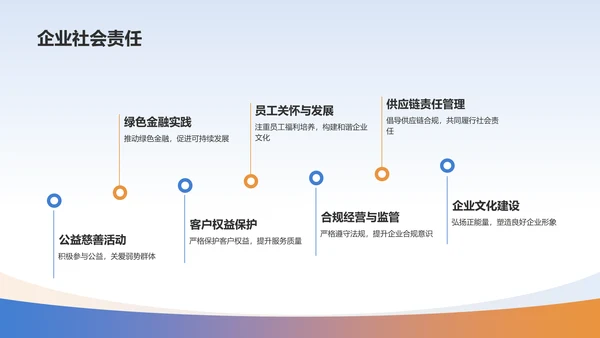 蓝色科技风金融行业年终总结汇报PPT模板