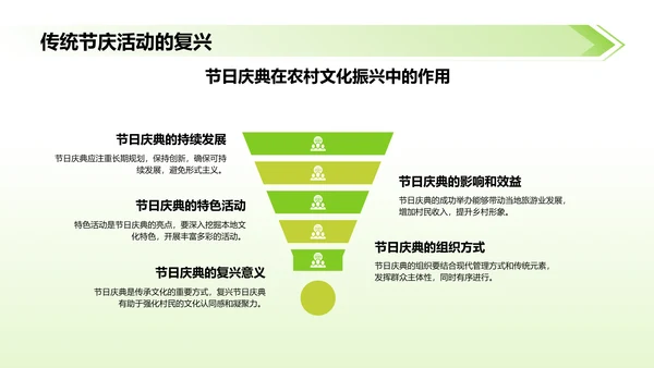 绿色摄影风乡村文化振兴：传承与创新的交汇PPT模板