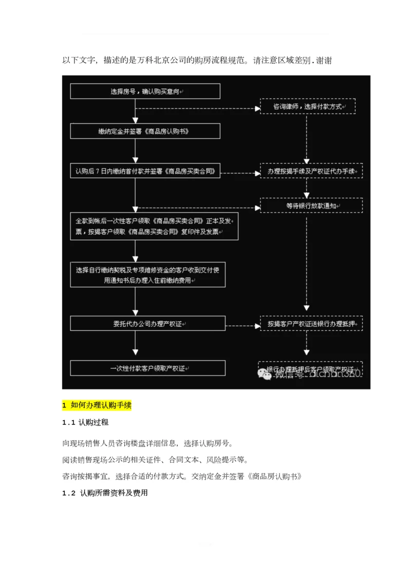 【万科营销】万科集团购房流程经典程序范本(亲-请直接套用).docx