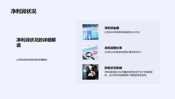 202X财务报告总结PPT模板