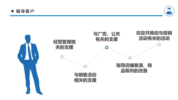 客户管理技巧企业团队管理职场培训PPT模板