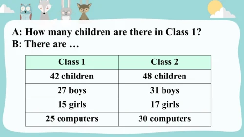 Module7 Unit2 How many apples are there+in the box