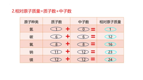 3.2原子结构课件(共48张PPT)----2024--2025学年九年级化学人教版（2024）上册
