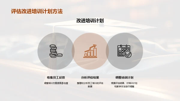 卓越服务人才培养