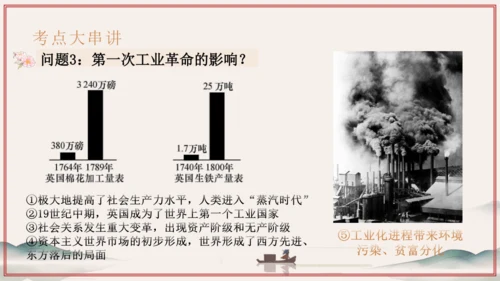第7单元 工业革命和国际共产主义运动的兴起（考点串讲）-2024-2025学年九年级历史上学期期中考