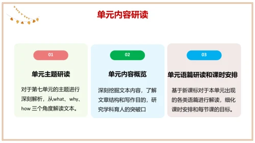 Unit 7 单元整体教学设计 课件【大单元教学】人教版七年级英语上册Unit 7 How much