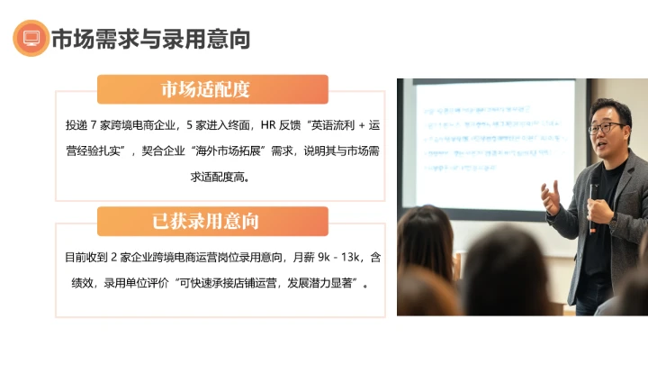 英语专业大学生求职综合能力展示职业生涯规划通用PPT模版