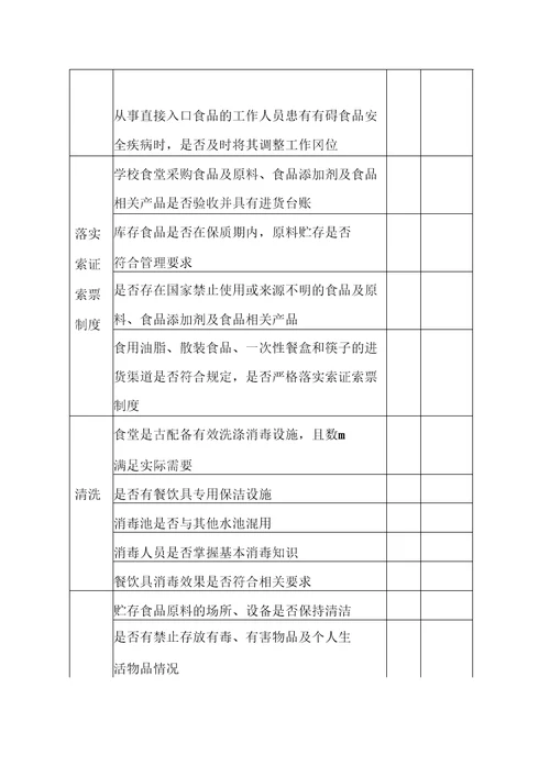 学校食堂食品安全自查表完整