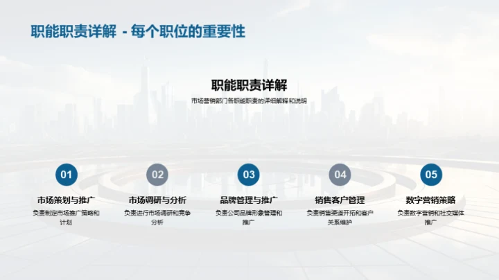 市场营销，筑未来