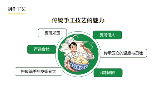 绿色中国美食饺子文化介绍PPT模板