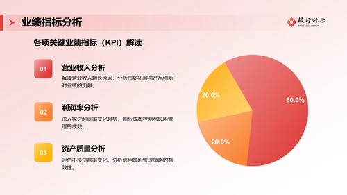 红色3D风银行年终总结PPT模板