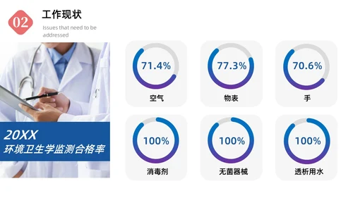 蓝色商务简约风格医院感染管理委员会会议商务通用PPT院感知识培训