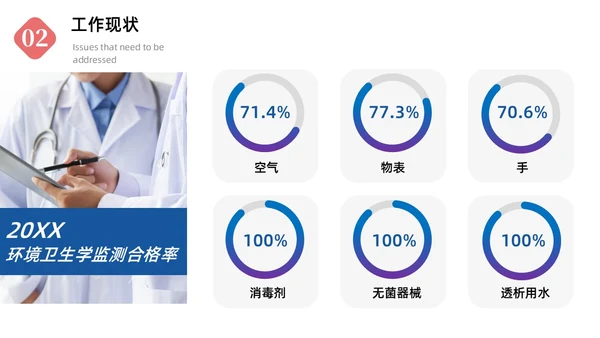 蓝色商务简约风格医院感染管理委员会会议商务通用PPT院感知识培训