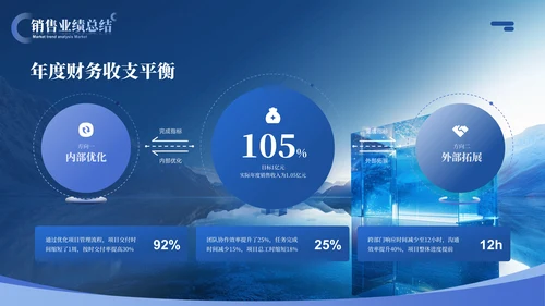 蓝色地产行业商务风年终汇报总结ppt模板