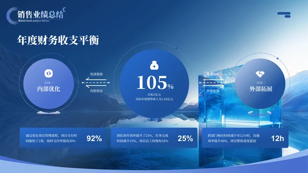 蓝色地产行业商务风年终汇报总结ppt模板