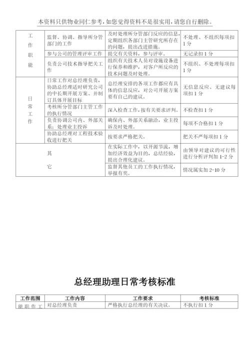 物业公司各岗位日常考核标准(67页-仅供同仁参考).docx