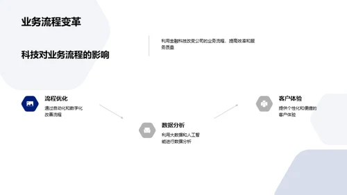 科技引领金融新篇章