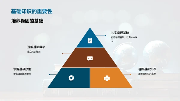 英语学习全攻略