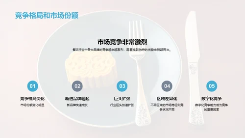 餐饮业年度盘点与前瞻