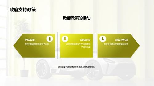 新能源汽车：未来之路