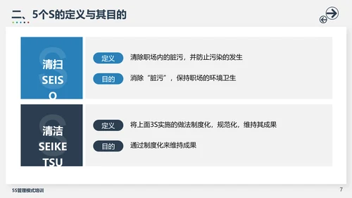 5S管理模式培训PPT模板