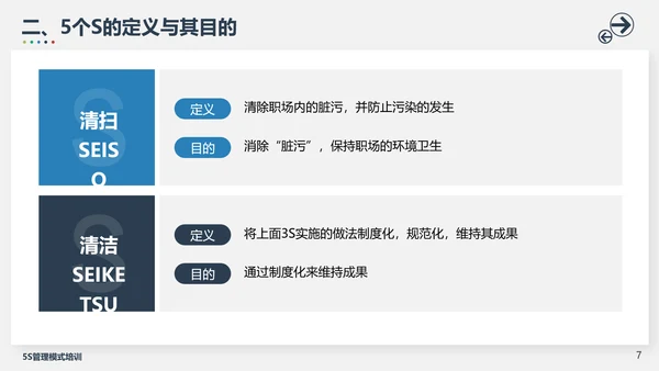 5S管理模式培训PPT模板