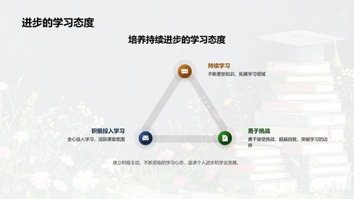 新学期学习规划报告PPT模板