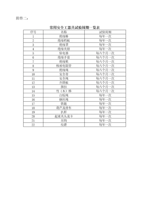 电力工程安全工器具试验周期一览表