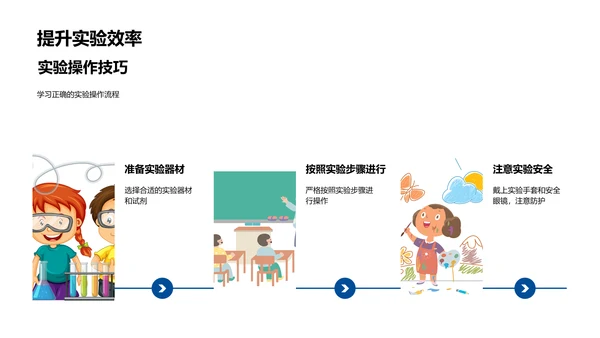 化学社团实践课PPT模板