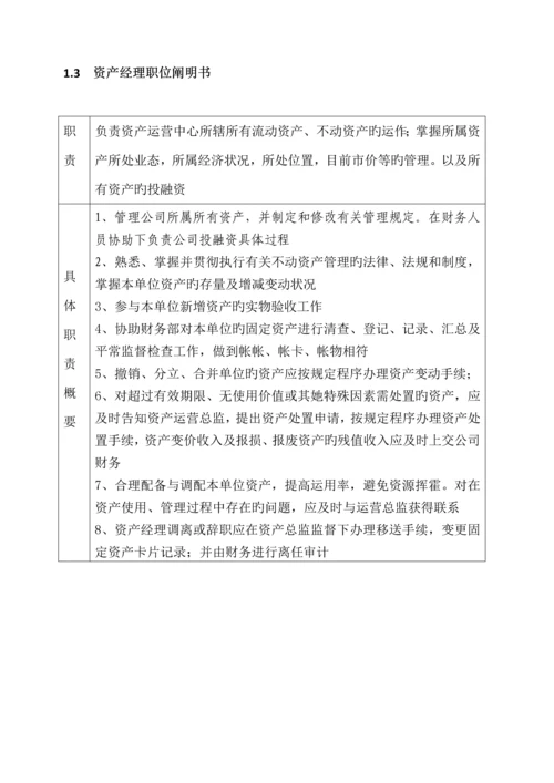 房地产资产运营中心组织架构及岗位基本职责.docx