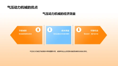 气压机械：环保新动力