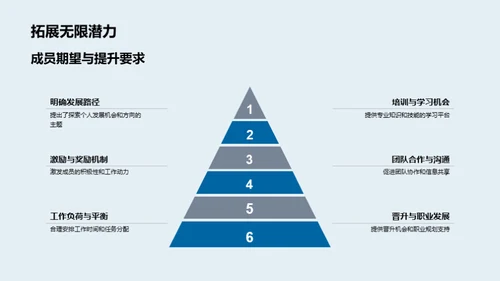 金融团队全面展望