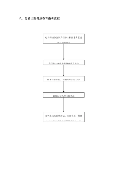 患者出入院及突发状况处理标准流程图.docx