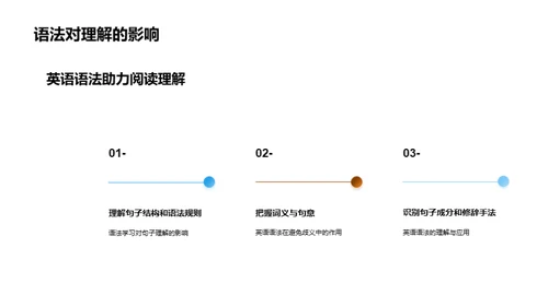掌握英语语法之道