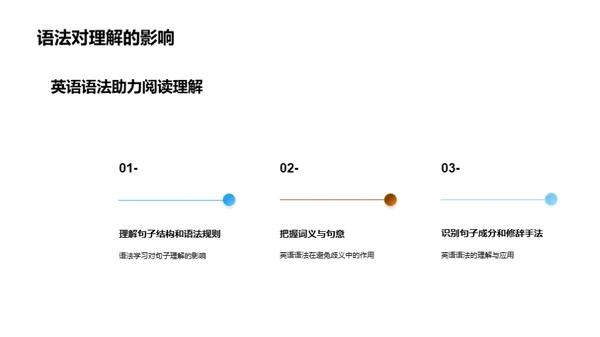 掌握英语语法之道