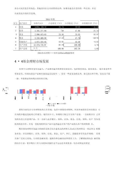 理财计划报告