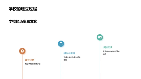 学校生活的全方位解读