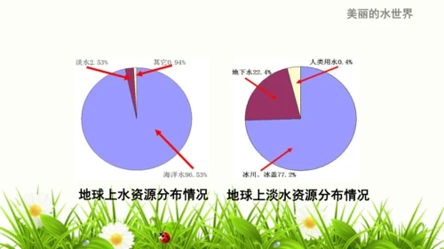 人教版数学七下 10.3 课题学习 从数据谈节水 课件