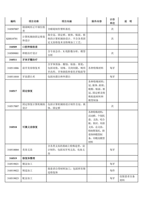 公立医疗机构实行市场调节价的医疗服务项目